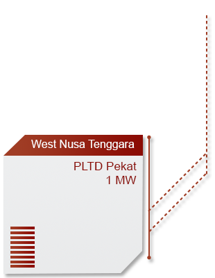 pekat 